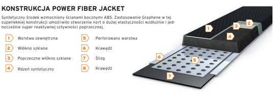 power fibre jacket v-shape v2